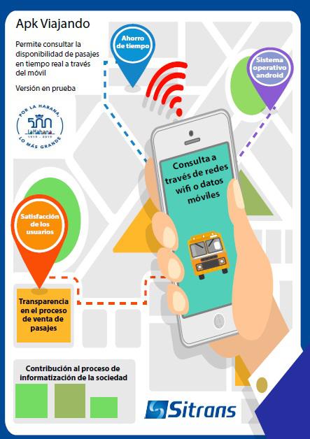 Viajando, aplicación para conocer la disponibilidad de pasajes