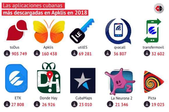 Aplicaciones cubanas