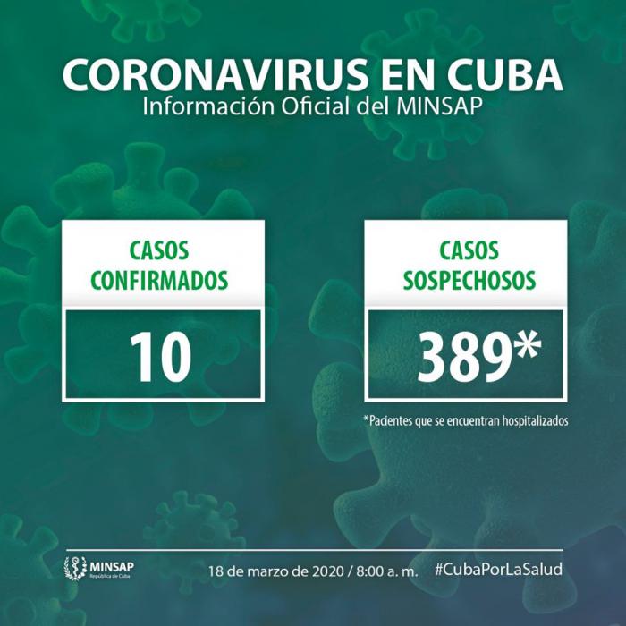 Coronavirus en Cuba, información del MINSAP