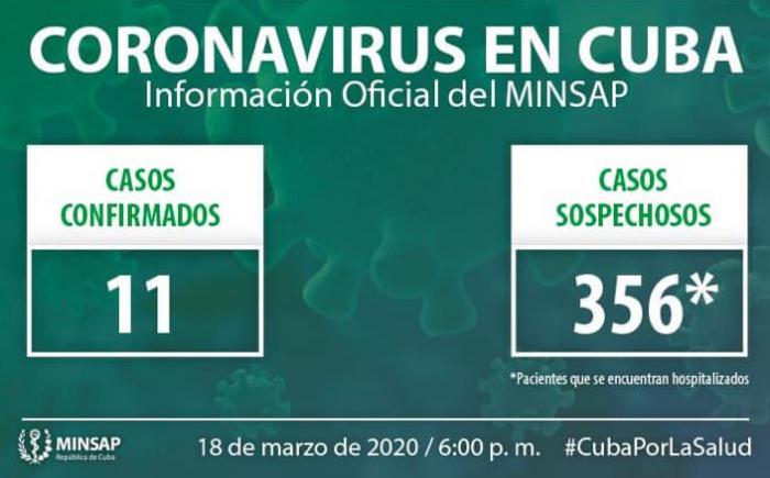 estadistica coronavirus cuba