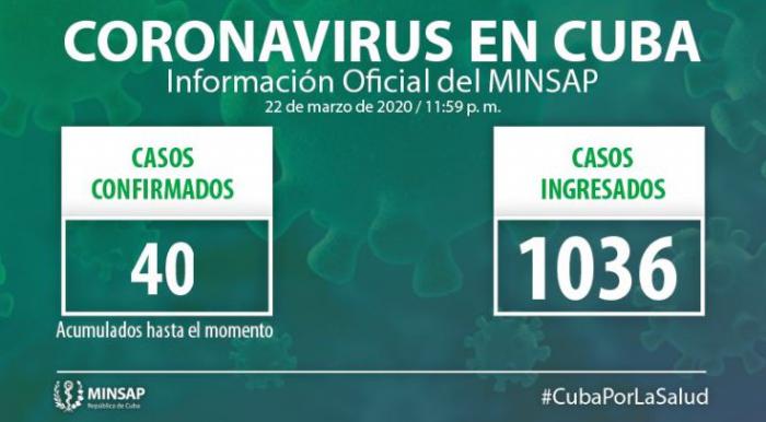 Estadísticas de enfermos de Covid-19