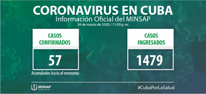 coronavirus cuba