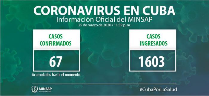 Coronavirus Cuba-información oficial del MINSAP
