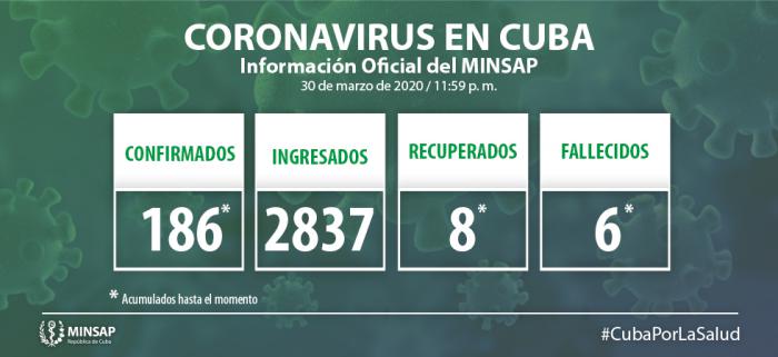 parte coronavirus cuba
