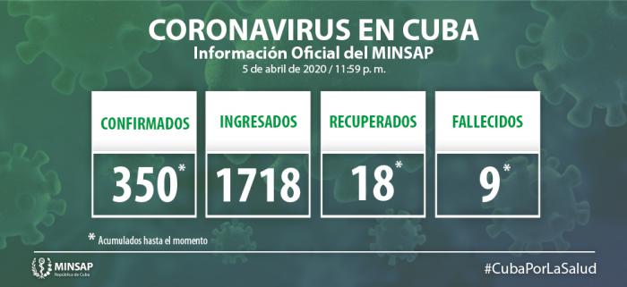 parte actualizado coronavirus covid-19 cuba