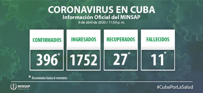 parte actualizado de coronavirus covid-19 del ministerio de salud publica de cuba