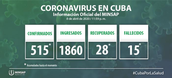 Información del MInsap, coronavirus
