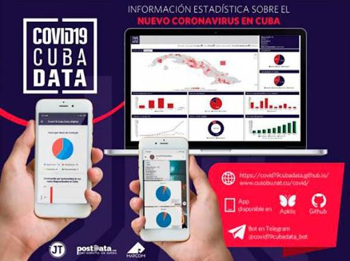 Crean en Cuba herramienta informática con la actualización sobre la COVID-19