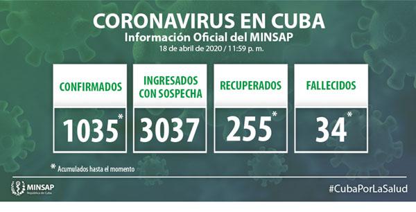 Parte diario coronavirus