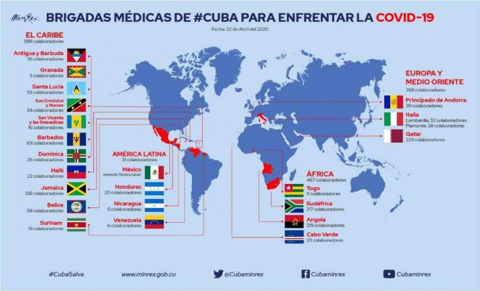  Las 22 brigadas médicas cubanas Henry Reeve salvan vidas en más de 20 naciones. 