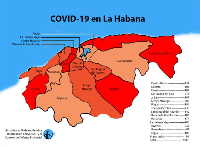 COVID-19 en La Habana 19 de septiembre 