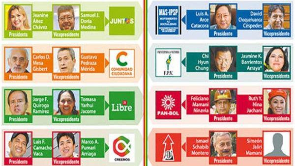 Candidatos elecciones Bolivia 2020