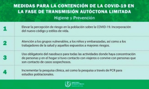 Medidas para la contención de la COViD-19 en la Fase de Transmisión Autóctona Limitada