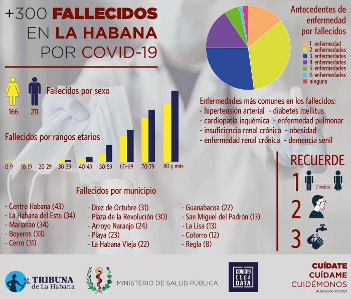 La carrera por la vida todos (+Infografía)