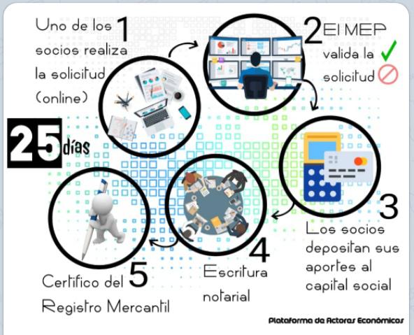 Canal de Telegram brinda información para actores económicos