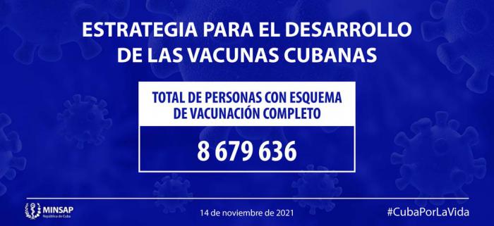 Esquema de vacunación