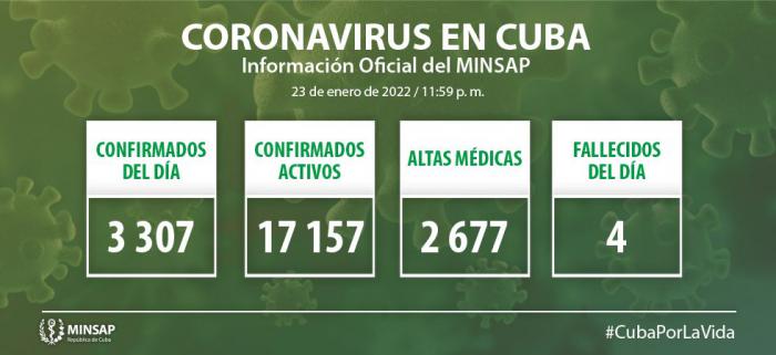 La Habana reporta 137 nuevos casos de COVID-19