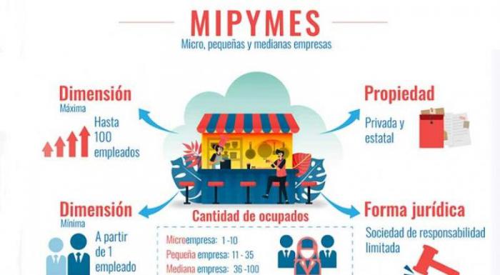 Ministerio de Economía y Planificación aprueba nuevas solicitudes de actores económicos