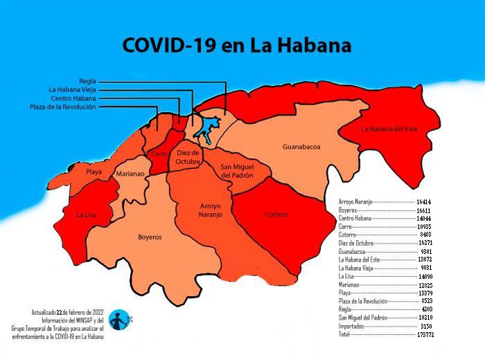 Total de casos de covid-19 en los municipios de la capital y total de importados