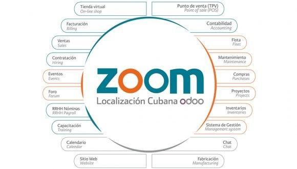 ERP ZOOM Localización Cubana de Odoo