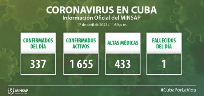 Reporta La Habana 45 casos de COVID-19