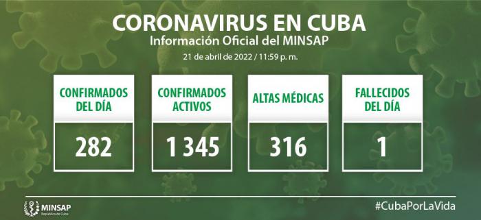 La Habana notifica 45 casos de COVID-19