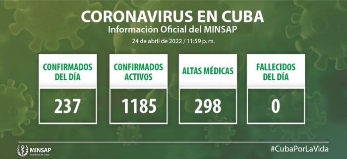 Parte de salud 25 de abril