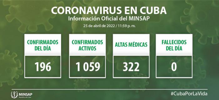 La Habana con 28 casos de COVID-19