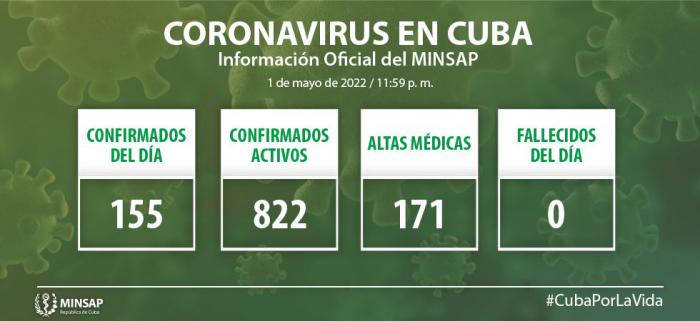Reporta La Habana 30 casos de COVID-19
