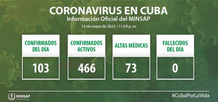 Notifica La Habana 15 casos de COVID-19