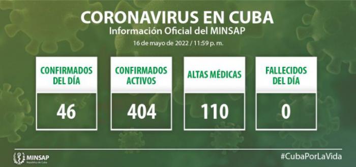 Parte de salud 17 mayo