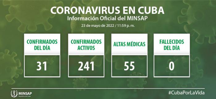 La Habana con 6 casos de COVID-19