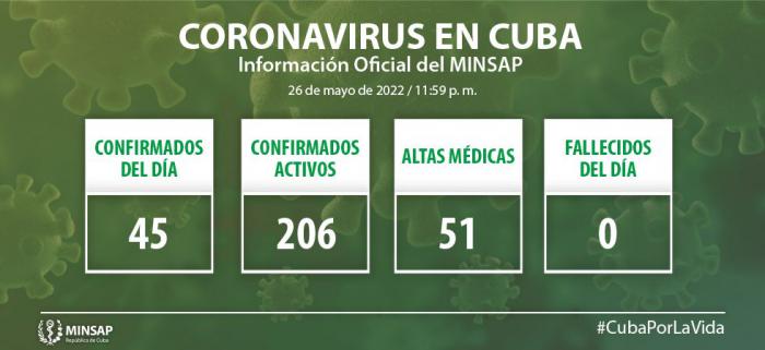 Parte de salud