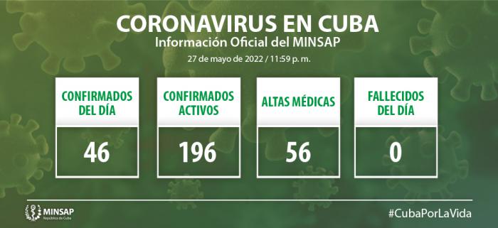 La Habana notifica 6 casos de COVID-19