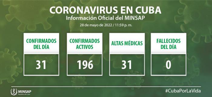 Parte de salud