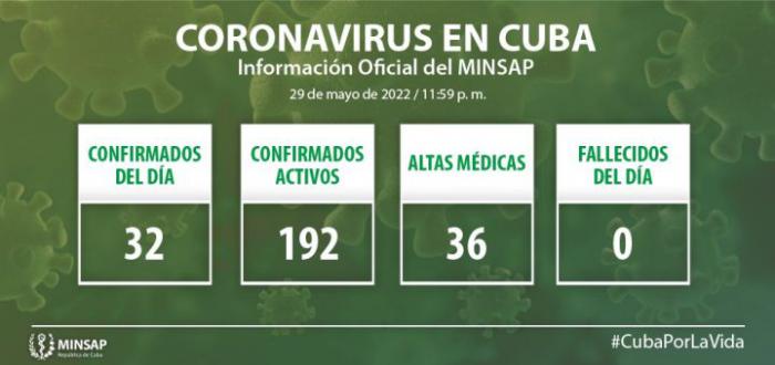 La Habana reporta 7 casos de COVID-19 de los 32 en Cuba