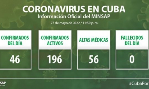La Habana notifica 6 casos de COVID-19