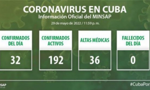 La Habana reporta 7 casos de COVID-19 de los 32 en Cuba
