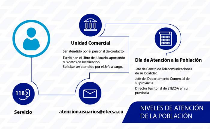 Etecsa