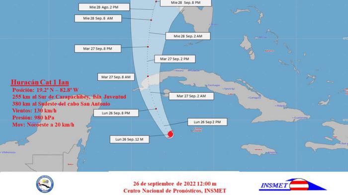 Cono de huracán Ian