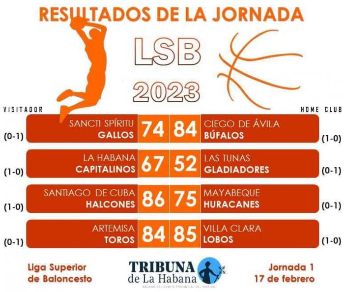 Tabla de resultados de jornada LSB 2023