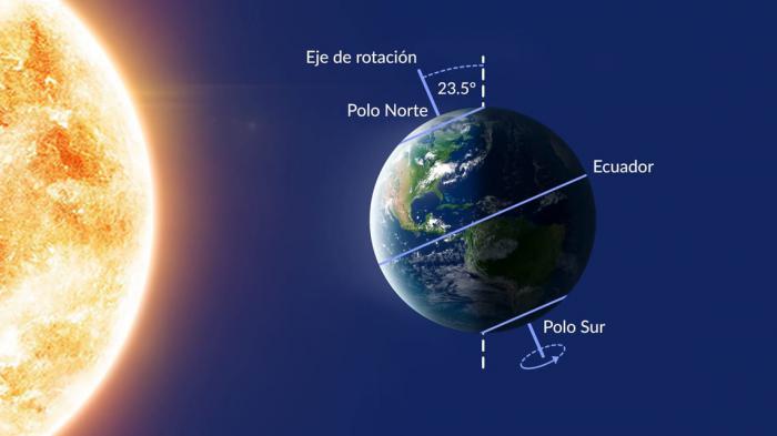 Solsticio de Verano