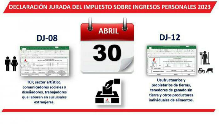 Declaración Jurada del impuesto sobre Ingresos personales