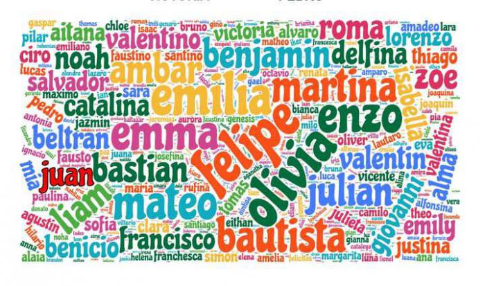 Peculiaridades de nuestros nombres.