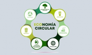 Economía circular