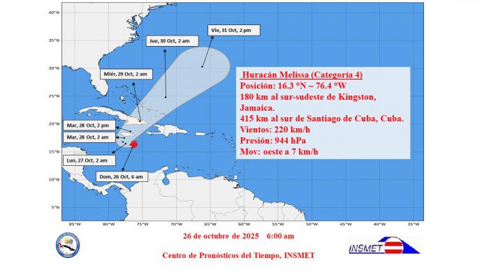 Cono de la posible trayectoria del huracán Melissa (Categoría 4)